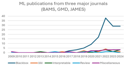 https://gmd.copernicus.org/articles/18/787/2025/gmd-18-787-2025-f01