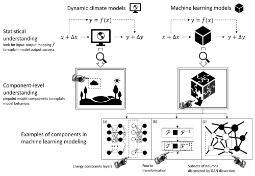 https://gmd.copernicus.org/articles/18/787/2025/gmd-18-787-2025-f02