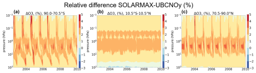 https://gmd.copernicus.org/articles/18/7891/2025/gmd-18-7891-2025-f02