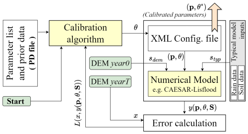 https://gmd.copernicus.org/articles/18/803/2025/gmd-18-803-2025-f02