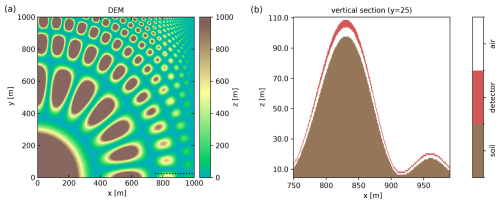 https://gmd.copernicus.org/articles/18/819/2025/gmd-18-819-2025-f07