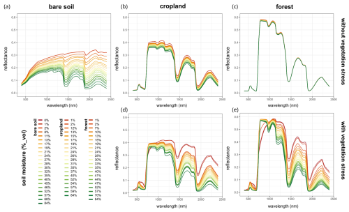 https://gmd.copernicus.org/articles/18/819/2025/gmd-18-819-2025-f13