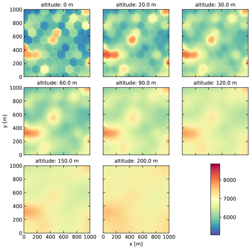 https://gmd.copernicus.org/articles/18/819/2025/gmd-18-819-2025-f14