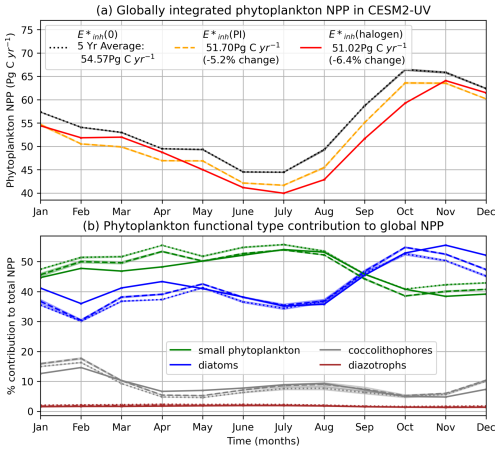 https://gmd.copernicus.org/articles/18/8217/2025/gmd-18-8217-2025-f02