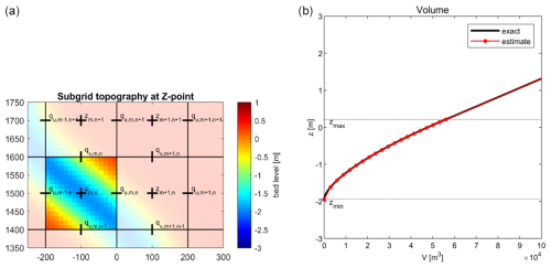 https://gmd.copernicus.org/articles/18/843/2025/gmd-18-843-2025-f03