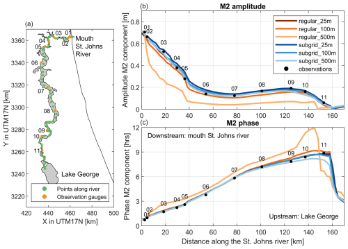 https://gmd.copernicus.org/articles/18/843/2025/gmd-18-843-2025-f07