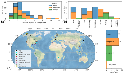 https://gmd.copernicus.org/articles/18/863/2025/gmd-18-863-2025-f01