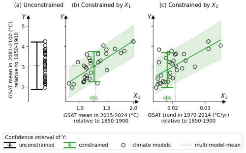 https://gmd.copernicus.org/articles/18/9015/2025/gmd-18-9015-2025-f12