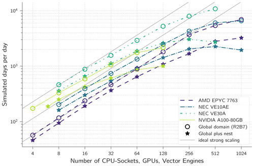 https://gmd.copernicus.org/articles/18/905/2025/gmd-18-905-2025-f02