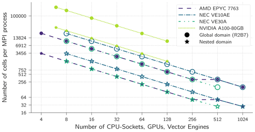 https://gmd.copernicus.org/articles/18/905/2025/gmd-18-905-2025-f03