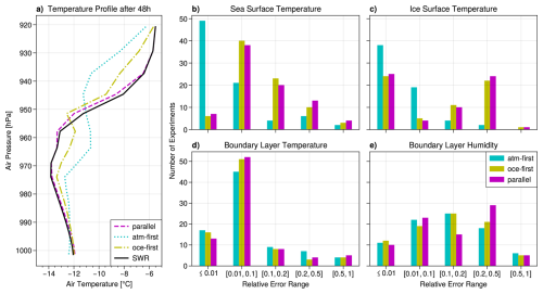 https://gmd.copernicus.org/articles/18/9167/2025/gmd-18-9167-2025-f12