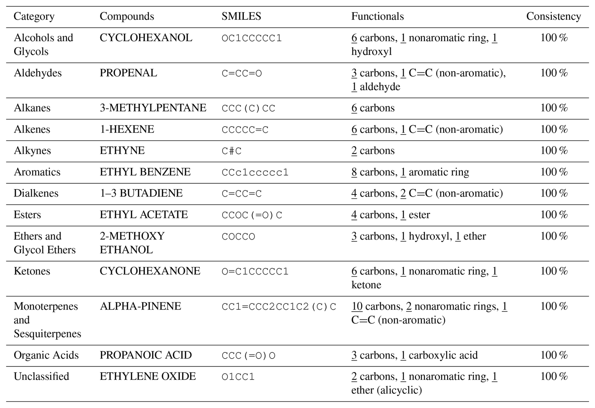 Mcm Database GMD - VaPOrS v1.0.1: an automated model for functional group detection ...