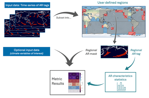 https://gmd.copernicus.org/articles/18/961/2025/gmd-18-961-2025-f01