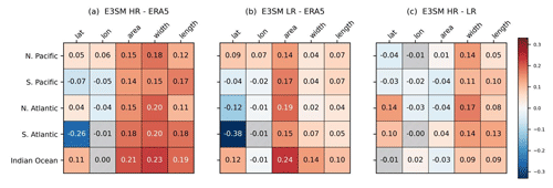 https://gmd.copernicus.org/articles/18/961/2025/gmd-18-961-2025-f06