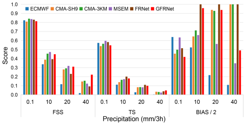 https://gmd.copernicus.org/articles/18/9723/2025/gmd-18-9723-2025-f11