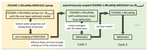 https://gmd.copernicus.org/articles/18/977/2025/gmd-18-977-2025-f02