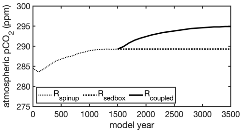 https://gmd.copernicus.org/articles/18/977/2025/gmd-18-977-2025-f04