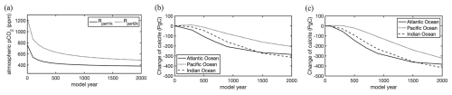 https://gmd.copernicus.org/articles/18/977/2025/gmd-18-977-2025-f11