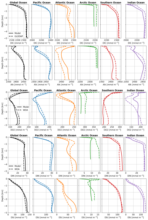 https://gmd.copernicus.org/articles/18/977/2025/gmd-18-977-2025-f12