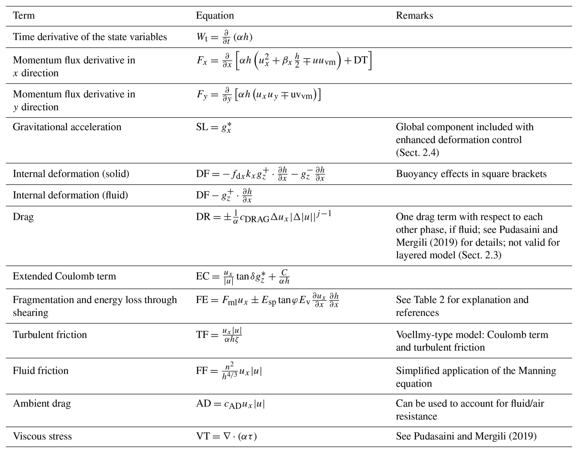 GMD - r.avaflow v4, a multi-purpose landslide simulation framework