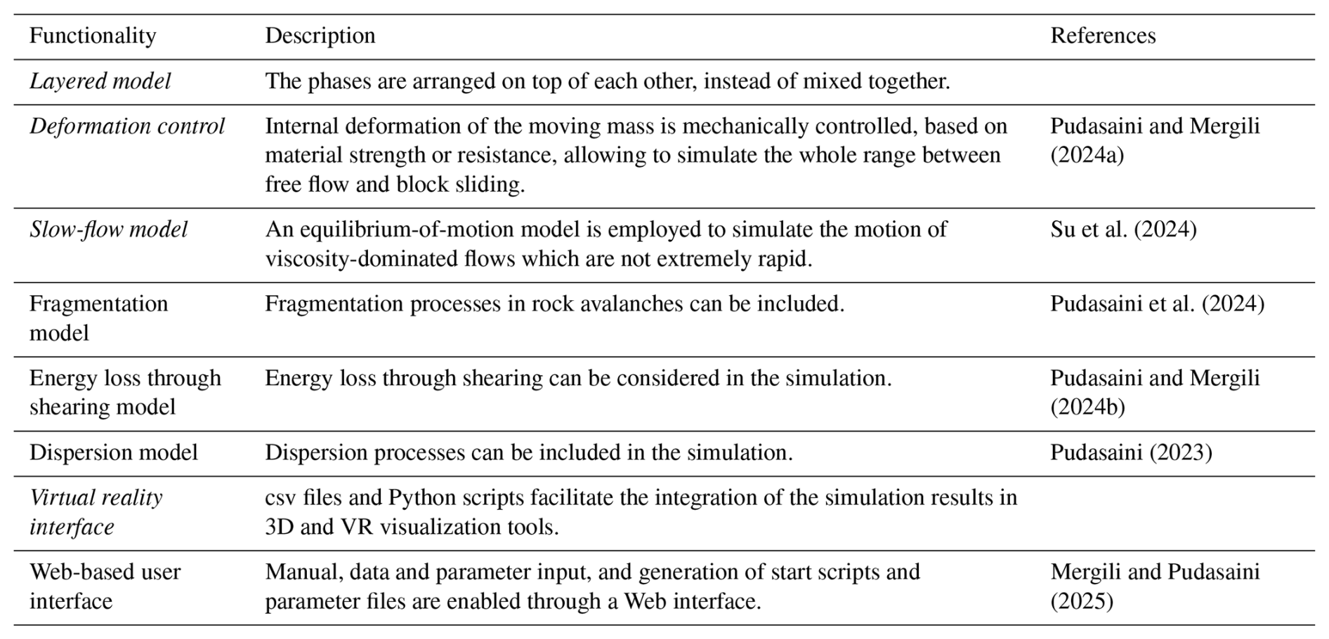 GMD - r.avaflow v4, a multi-purpose landslide simulation framework
