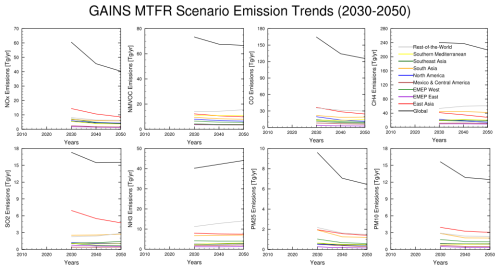 https://gmd.copernicus.org/articles/19/10023/2026/gmd-19-10023-2026-f02