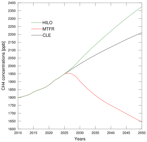 https://gmd.copernicus.org/articles/19/10023/2026/gmd-19-10023-2026-f03