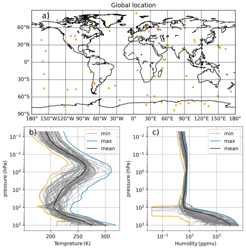 https://gmd.copernicus.org/articles/19/10077/2026/gmd-19-10077-2026-f02