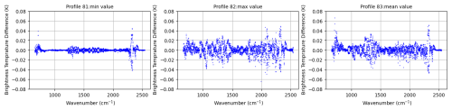 https://gmd.copernicus.org/articles/19/10077/2026/gmd-19-10077-2026-f04