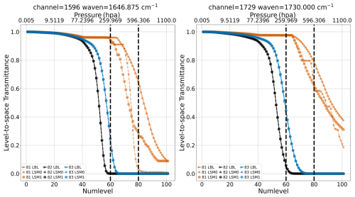 https://gmd.copernicus.org/articles/19/10077/2026/gmd-19-10077-2026-f06