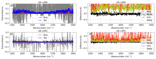 https://gmd.copernicus.org/articles/19/10077/2026/gmd-19-10077-2026-f08