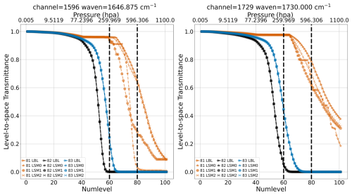 https://gmd.copernicus.org/articles/19/10077/2026/gmd-19-10077-2026-f10