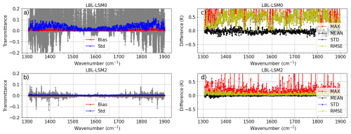 https://gmd.copernicus.org/articles/19/10077/2026/gmd-19-10077-2026-f11