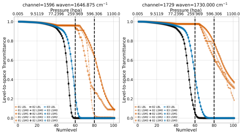 https://gmd.copernicus.org/articles/19/10077/2026/gmd-19-10077-2026-f13