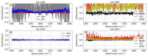 https://gmd.copernicus.org/articles/19/10077/2026/gmd-19-10077-2026-f14