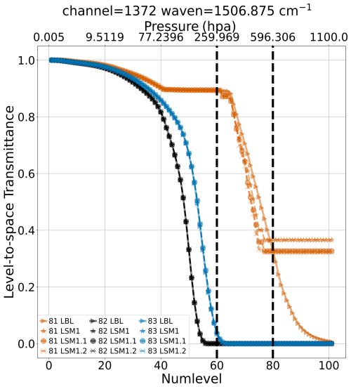 https://gmd.copernicus.org/articles/19/10077/2026/gmd-19-10077-2026-f18