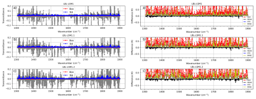 https://gmd.copernicus.org/articles/19/10077/2026/gmd-19-10077-2026-f19