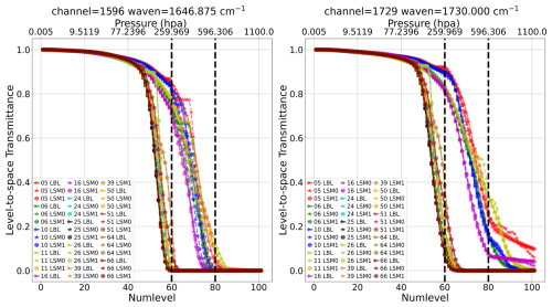 https://gmd.copernicus.org/articles/19/10077/2026/gmd-19-10077-2026-f21