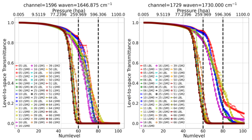 https://gmd.copernicus.org/articles/19/10077/2026/gmd-19-10077-2026-f23