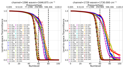 https://gmd.copernicus.org/articles/19/10077/2026/gmd-19-10077-2026-f25