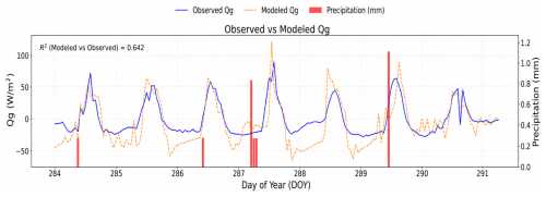 https://gmd.copernicus.org/articles/19/10103/2026/gmd-19-10103-2026-f06
