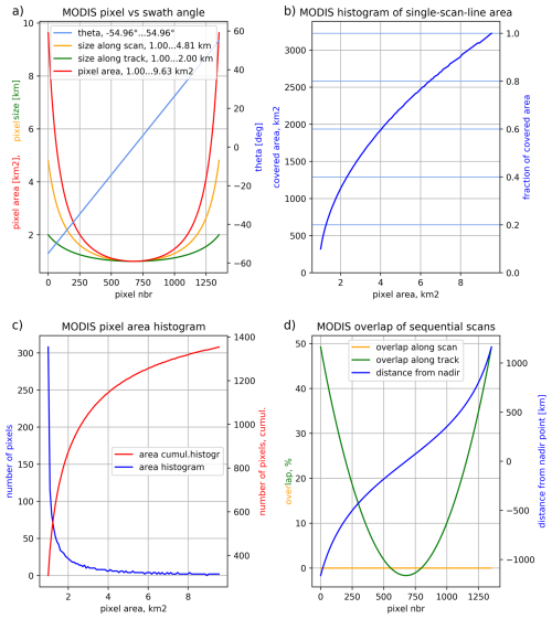 https://gmd.copernicus.org/articles/19/10123/2026/gmd-19-10123-2026-f01