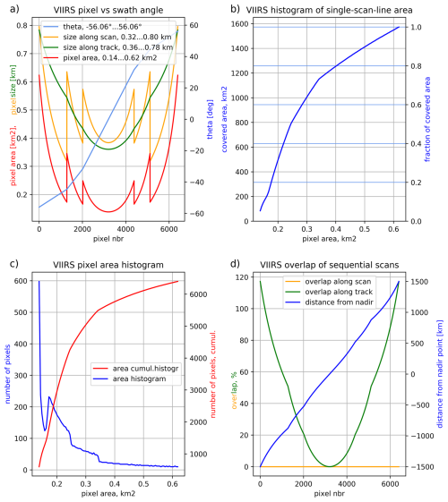 https://gmd.copernicus.org/articles/19/10123/2026/gmd-19-10123-2026-f02