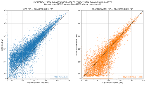 https://gmd.copernicus.org/articles/19/10123/2026/gmd-19-10123-2026-f11