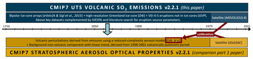 https://gmd.copernicus.org/articles/19/10155/2026/gmd-19-10155-2026-f01
