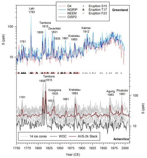 https://gmd.copernicus.org/articles/19/10155/2026/gmd-19-10155-2026-f02
