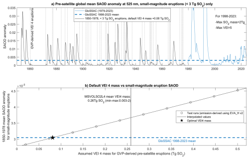 https://gmd.copernicus.org/articles/19/10155/2026/gmd-19-10155-2026-f06