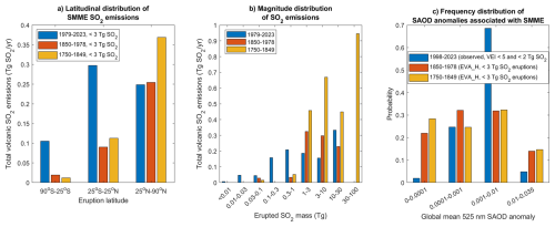 https://gmd.copernicus.org/articles/19/10155/2026/gmd-19-10155-2026-f10