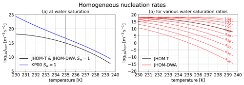 https://gmd.copernicus.org/articles/19/10185/2026/gmd-19-10185-2026-f01