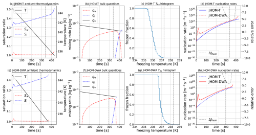https://gmd.copernicus.org/articles/19/10185/2026/gmd-19-10185-2026-f02